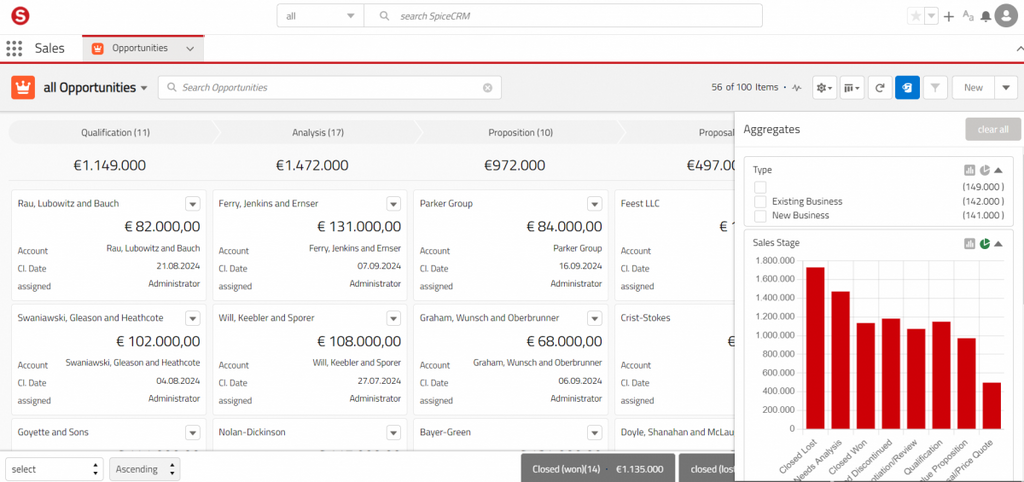 crm dla automotive